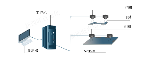 Bonding对位贴合系统(图1) Bonding对位贴合系统(图1)