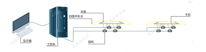 AOI贴合Gap检测系统(图1) AOI贴合Gap检测系统(图1)