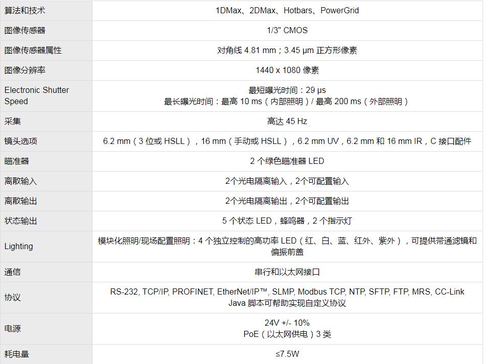 DataMan 280系列固定式读码器(图5) DataMan 280系列固定式读码器(图5)
