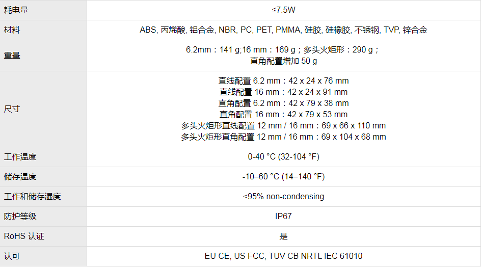 In-Sight 2800视觉系统(图9) In-Sight 2800视觉系统(图9)