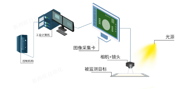 AOI(自动光学检测设备)的特点及应用(图1) AOI(自动光学检测设备)的特点及应用(图1)