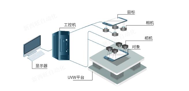 CCD高精度对位系统的功能及使用领域(图1) CCD高精度对位系统的功能及使用领域(图1)