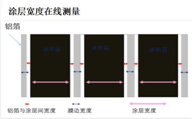 新能源电池视觉检测(图1) 新能源电池视觉检测(图1)