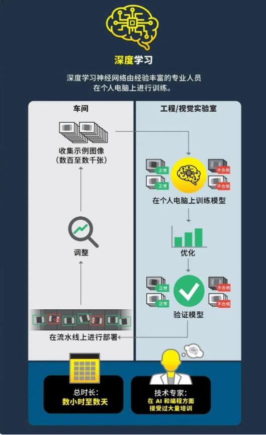 深度学习VS边缘学习(图3) 深度学习VS边缘学习(图3)