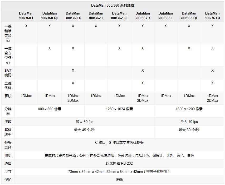 DataMan 300/360系列读码器(图2) 图片1.jpg