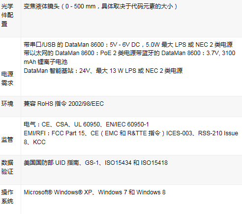 DataMan 8600系列手持式读码器(图3) DataMan 8600系列手持式读码器(图3)