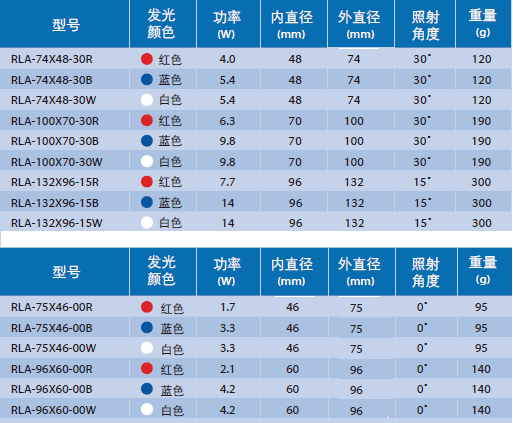 低角度环形光源(图5) 低角度环形光源(图5)