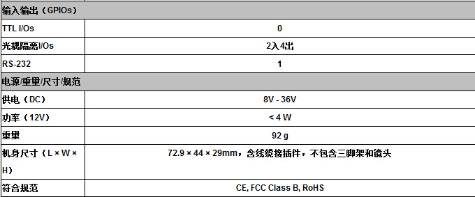 Stingray系列工业相机(图2) Stingray系列工业相机(图2)