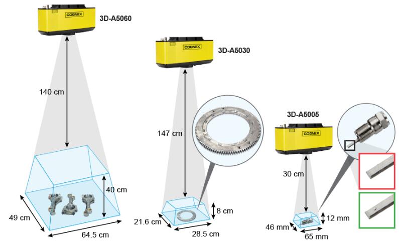 3D-A5000系列面阵扫描3D相机(图2) 3D-A5000系列面阵扫描3D相机(图2)