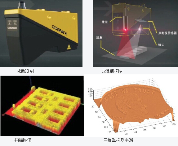 3D机器视觉检测系统(图2) 3D机器视觉检测系统(图2)
