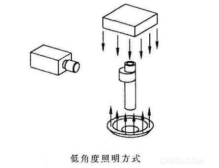 机器视觉检测系统广泛应用凸轮轴(图1) 机器视觉检测系统广泛应用凸轮轴(图1)