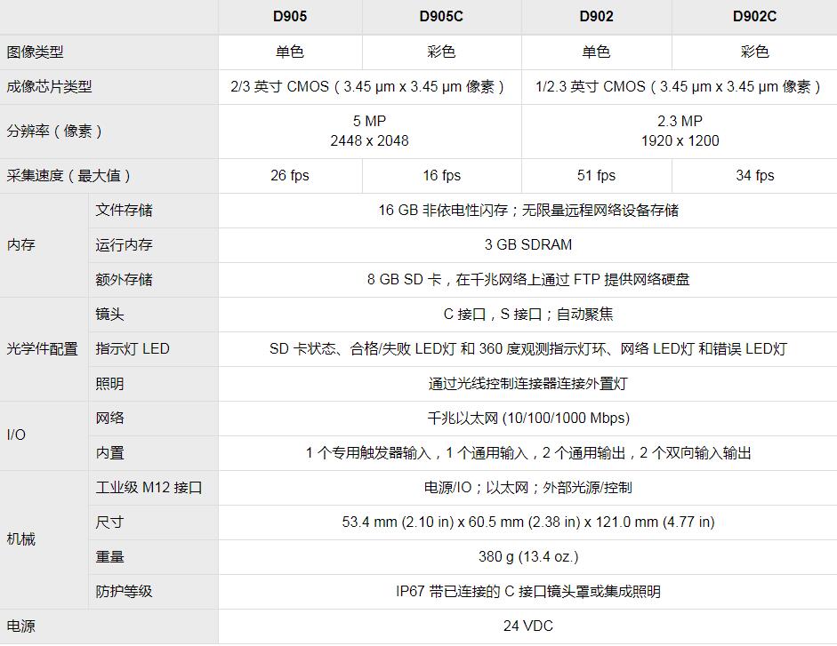 In-Sight D900视觉系统(图8)