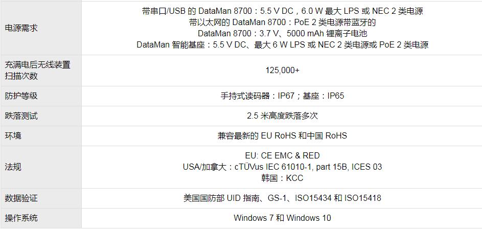 DataMan 8700系列手持式读码器(图7)