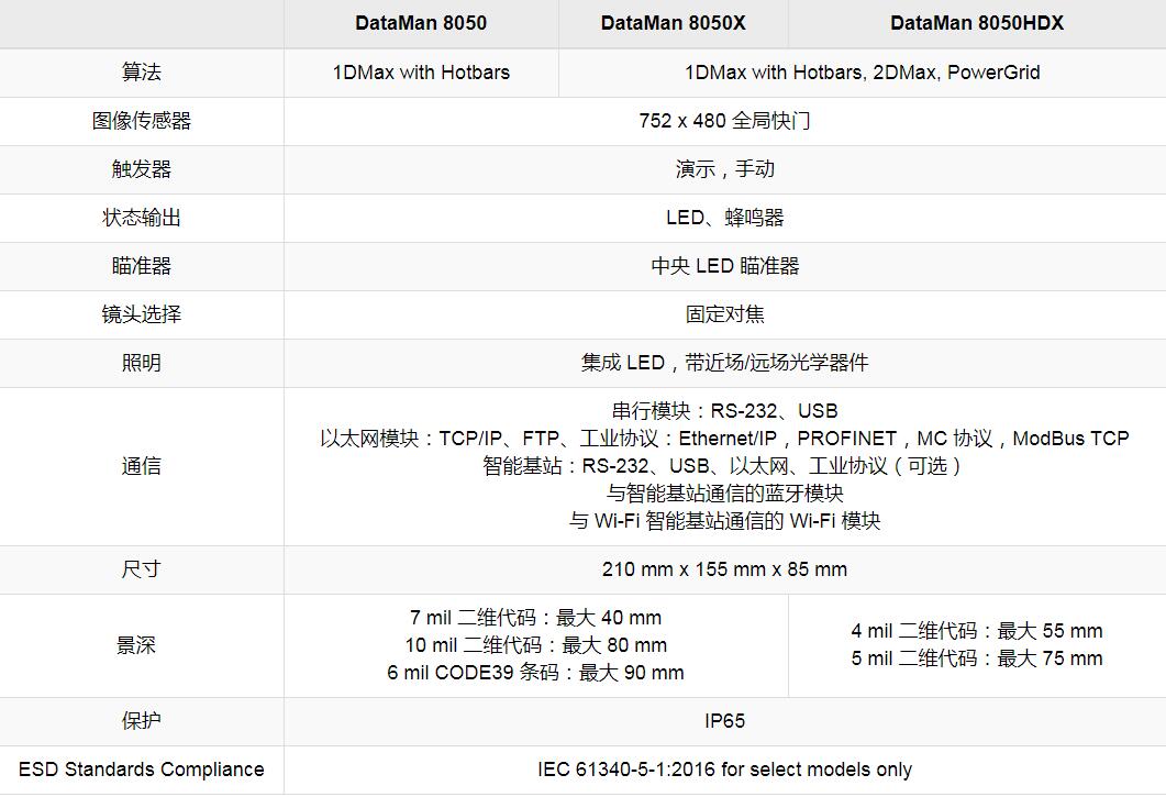 DataMan 8050系列手持式读码器(图5) DataMan 8050系列手持式读码器(图5)