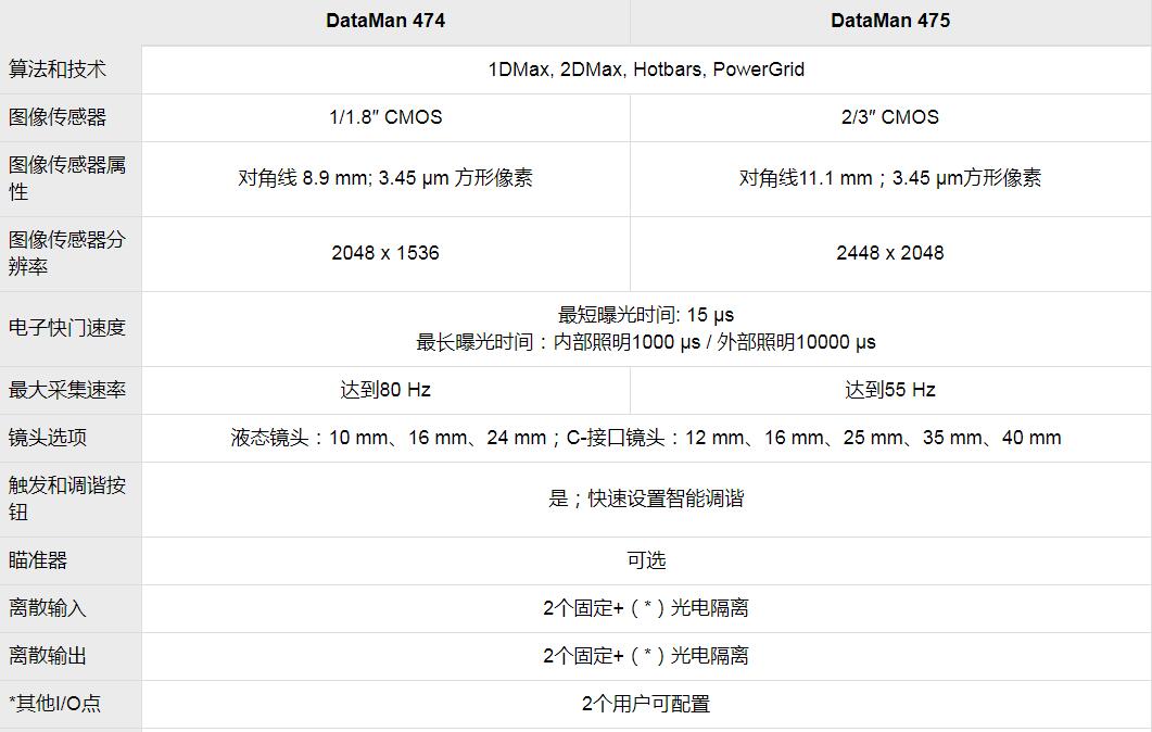 DataMan 470系列固定式读码器(图5) DataMan 470系列固定式读码器(图5)