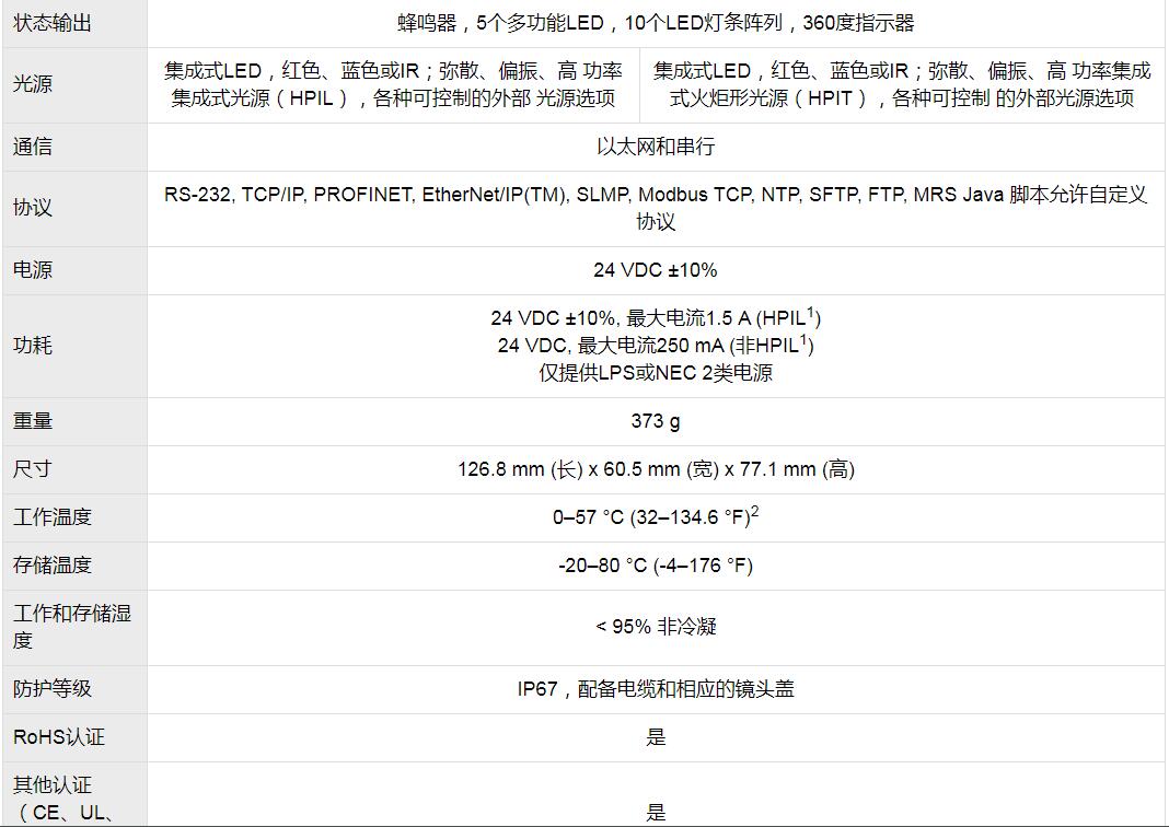 DataMan 470系列固定式读码器(图6) DataMan 470系列固定式读码器(图6)