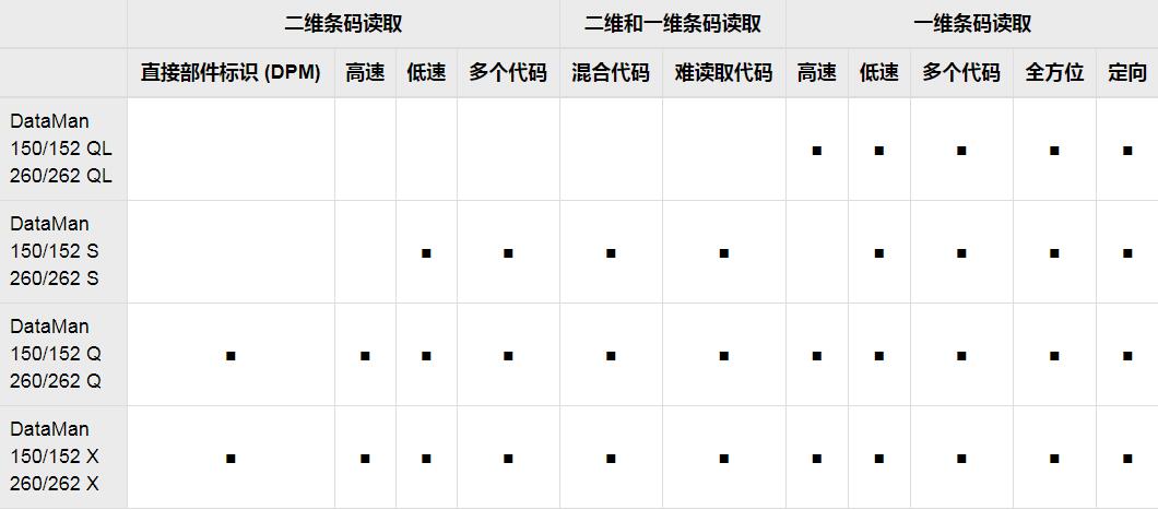 DataMan 150/260系列固定式图像读码器(图6) DataMan 150/260系列固定式图像读码器(图6)
