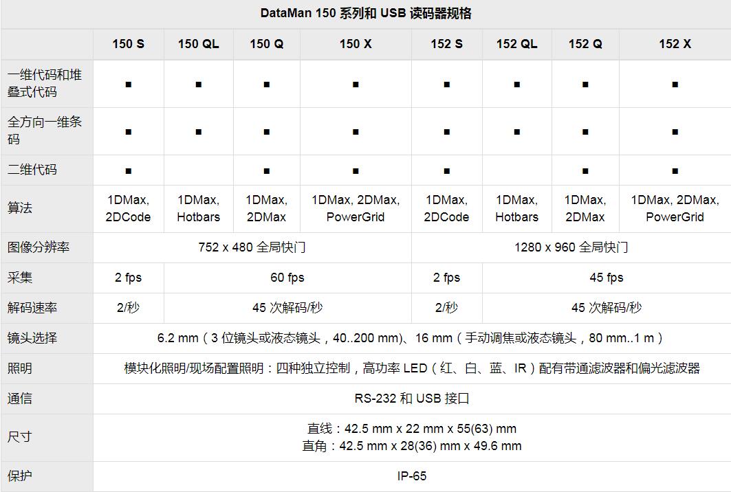 DataMan 150/260系列固定式图像读码器(图9) DataMan 150/260系列固定式图像读码器(图9)