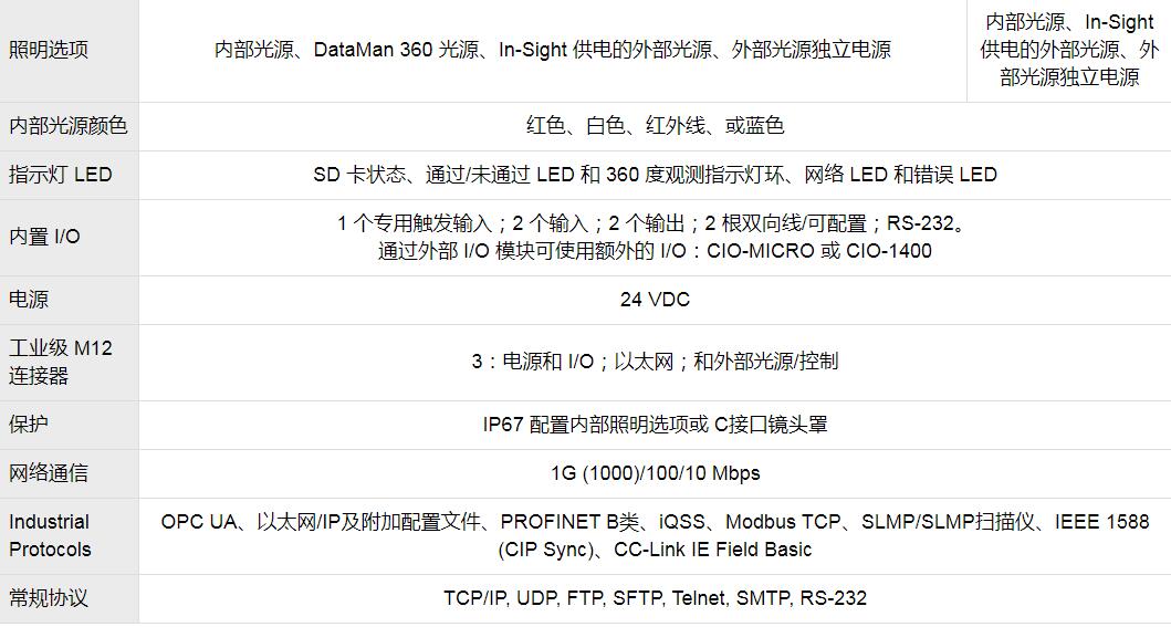 In-Sight 7000系列视觉系统(图8)