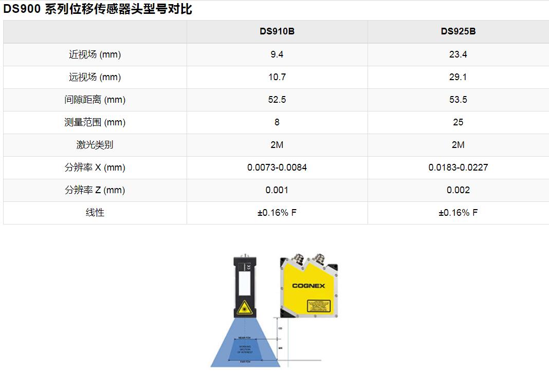 康耐视In-Sight激光轮廓仪(图12) 康耐视In-Sight激光轮廓仪(图12)
