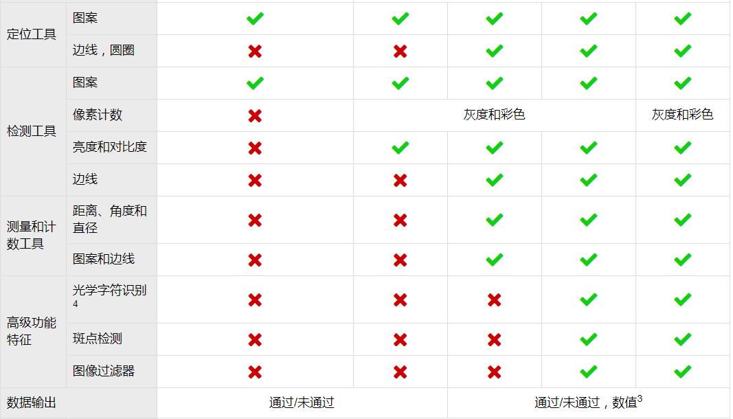 In-Sight 2000 Mini视觉传感器(图8) In-Sight 2000 Mini视觉传感器(图8)